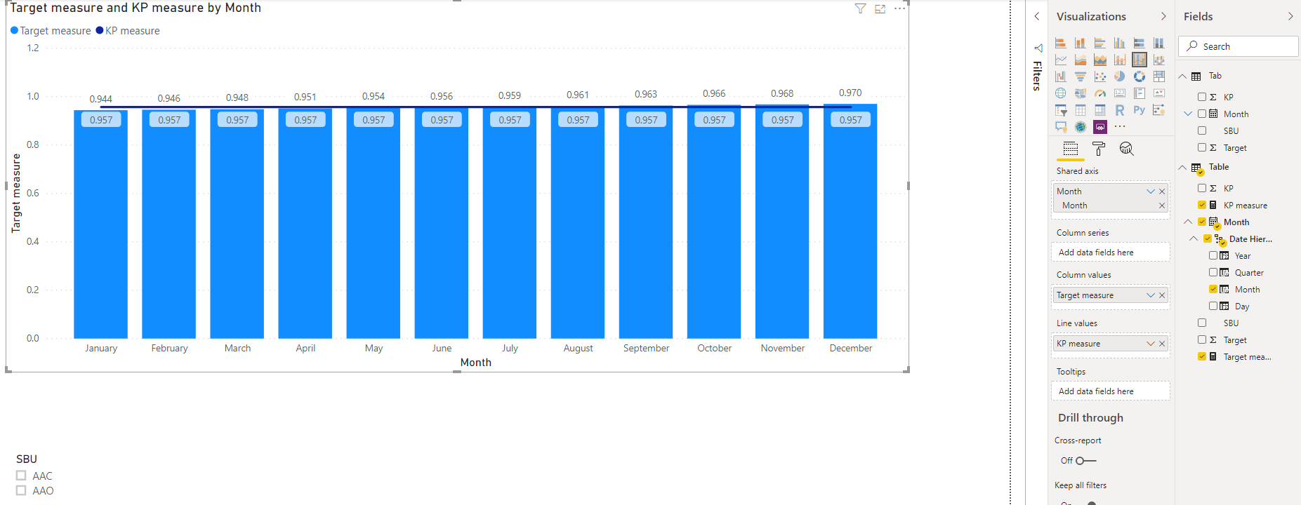 KPI calculated measure - Microsoft Fabric Community