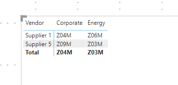 Solved: Filtering matrix rows based on multiples columns - Microsoft ...