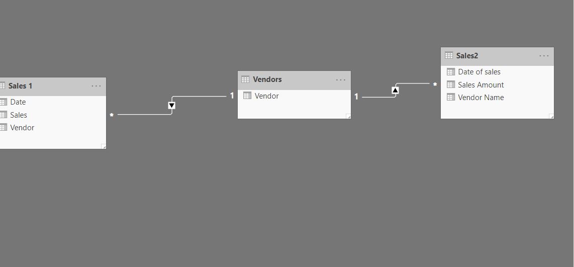 Solved: Select values based on conditions - Microsoft Fabric Community