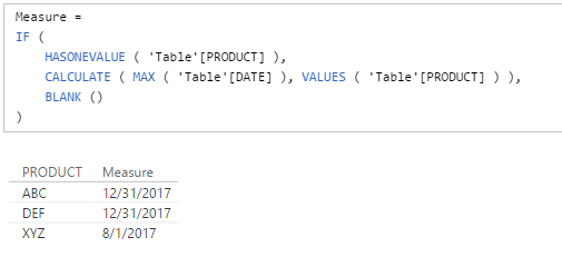 Latest Date per Product.png