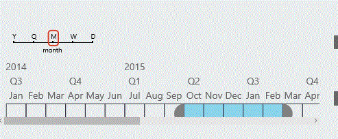 timeline slicer - scroll bar not working - Microsoft Fabric Community