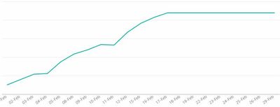 Cumulative chart.JPG