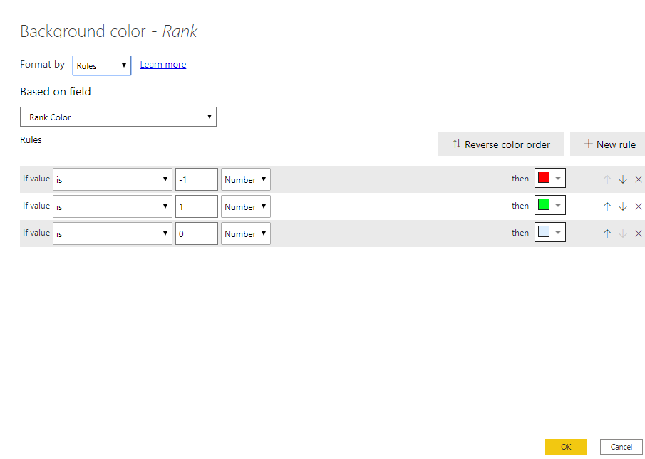 Solved: Conditional Formatting Not Working - Microsoft Fabric Community