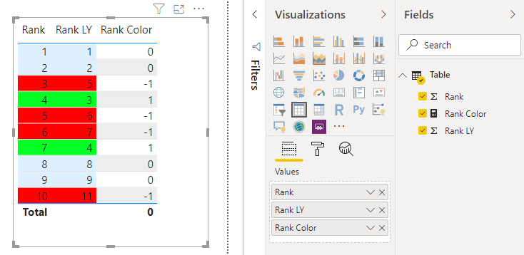 Solved: Conditional Formatting Not Working - Microsoft Fabric Community