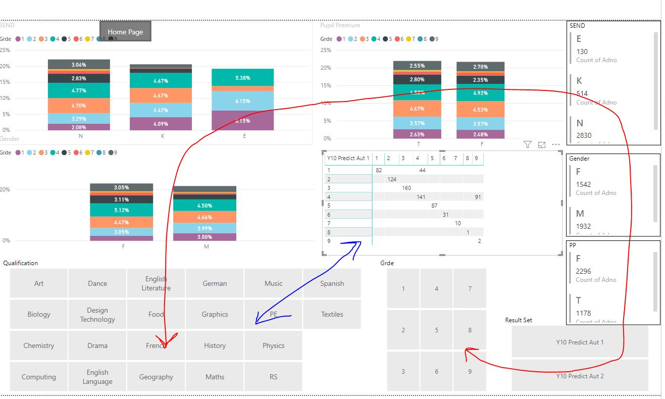 Solved: issue with slicer relationships - Microsoft Fabric Community