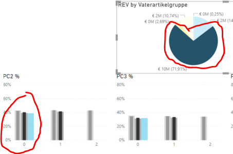 Solved: Bar chart drill down only selected values - Microsoft Fabric ...