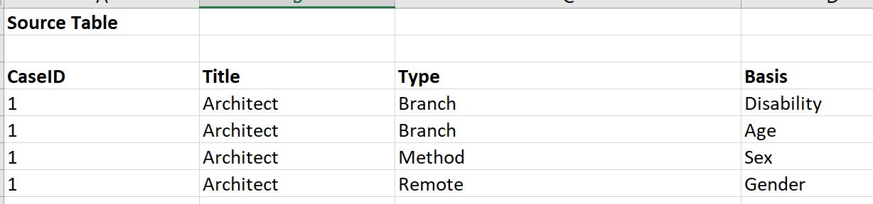 Solved: Multirow into Single Row for Multiple Column - Microsoft Fabric ...