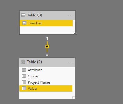 Connect multiple columns in two tables - Microsoft Fabric Community