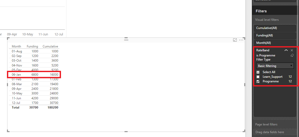 Cumulative Line Chart Help - Microsoft Fabric Community