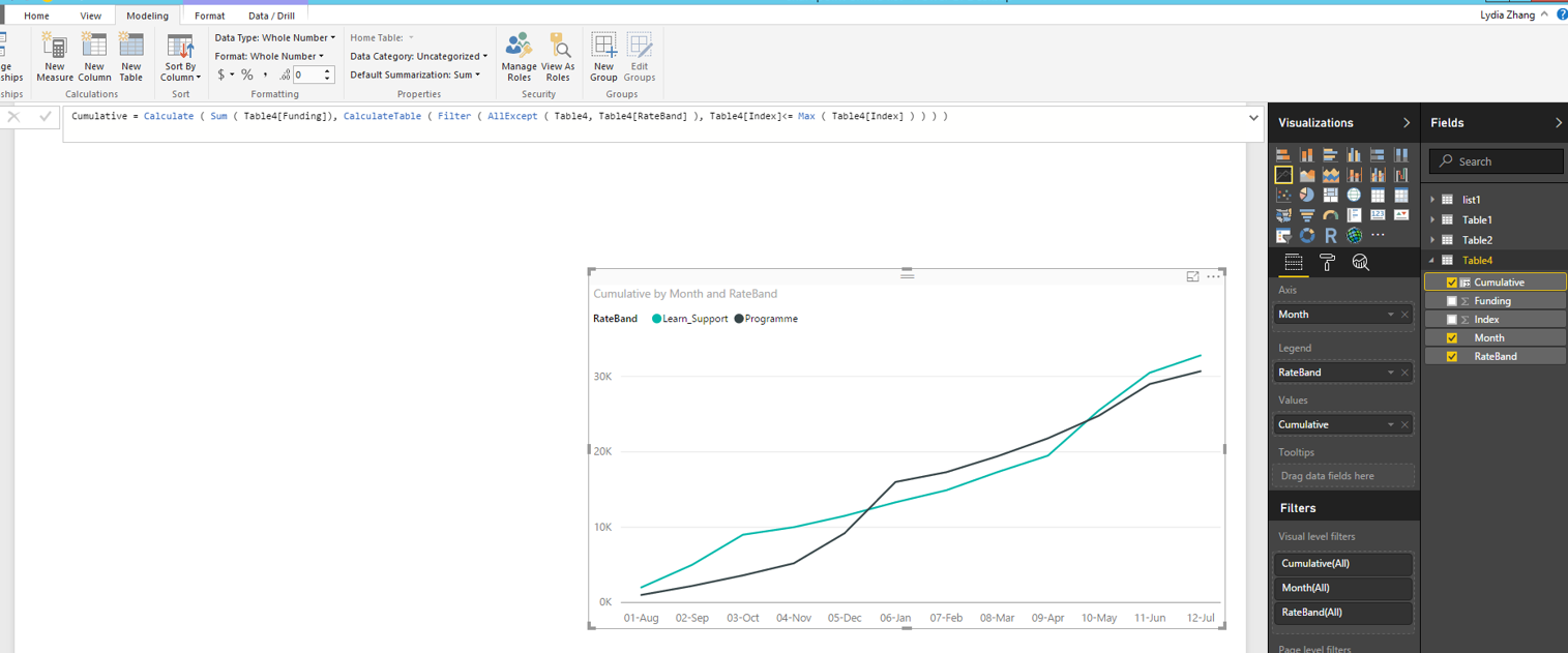 Cumulative Line Chart Help - Microsoft Fabric Community