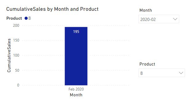 Cumulative Total with slicers - Microsoft Fabric Community
