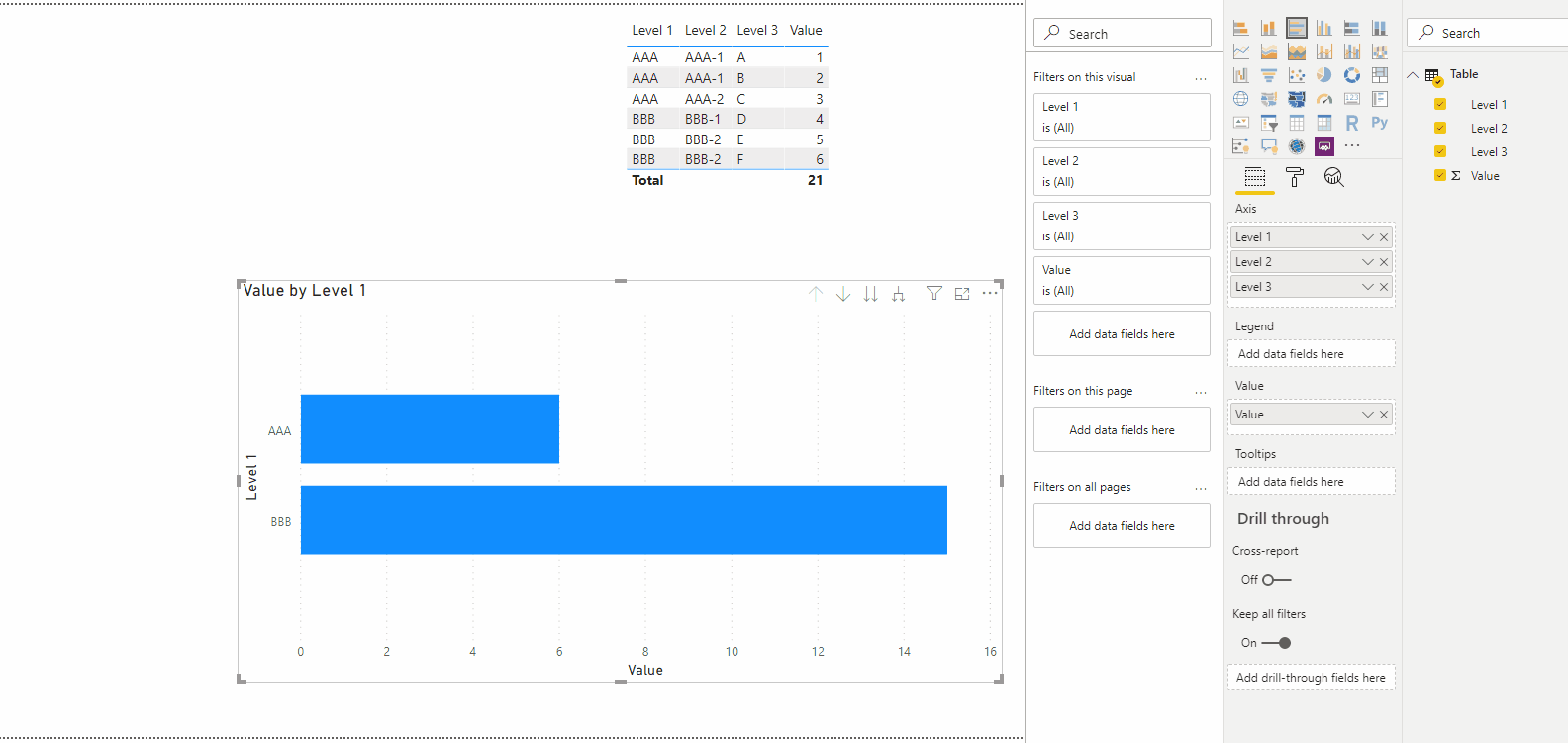 Need to correct Y axis labels when Drilling Down - Microsoft Fabric ...