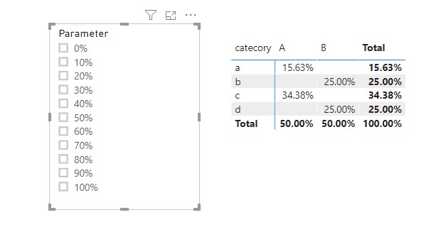 Filter measure in a table - Microsoft Fabric Community