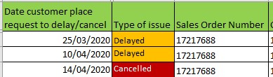 How to show averages based on 3 columns - Microsoft Fabric Community