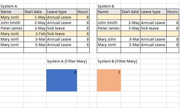 Help comparing dates between tables - Microsoft Fabric Community