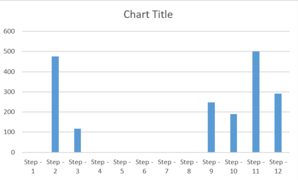 Visualization for Manufacturing process - Microsoft Fabric Community