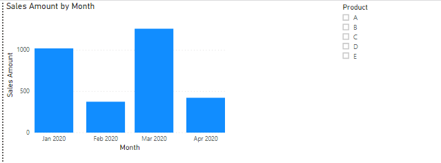 The chart