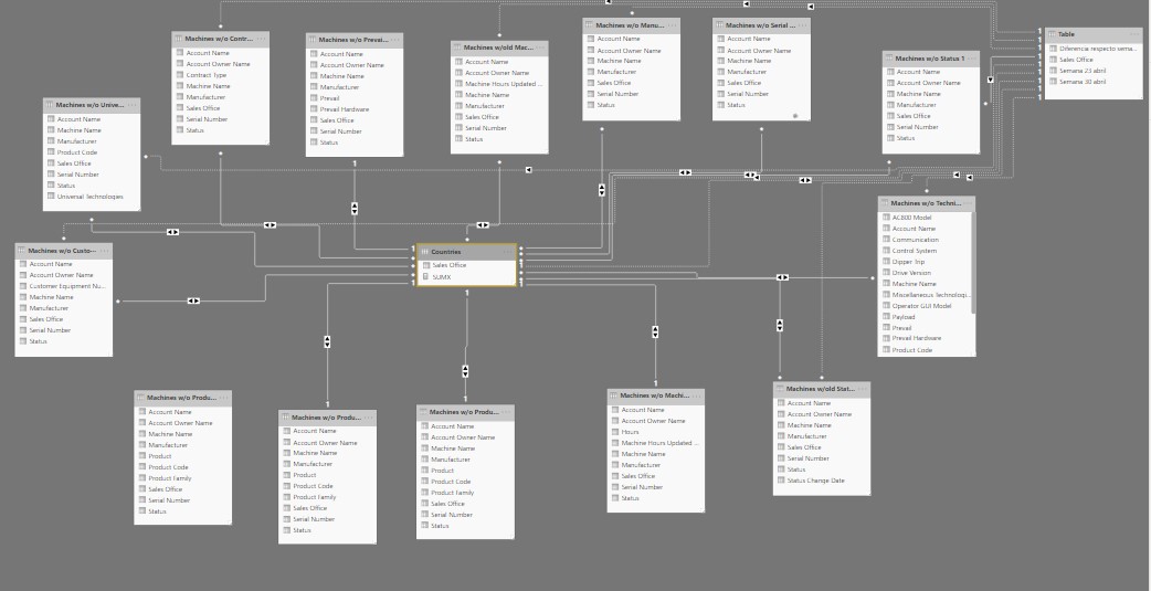 Add TOTAL from different tables - Microsoft Fabric Community
