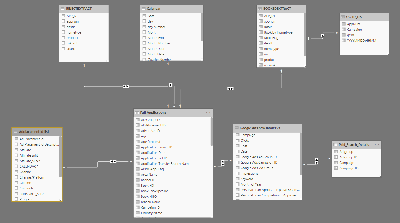 Data Modeling Issue (Please Help) - Microsoft Fabric Community