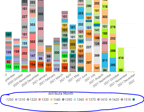 Dynamically control legend on a chart - Microsoft Fabric Community