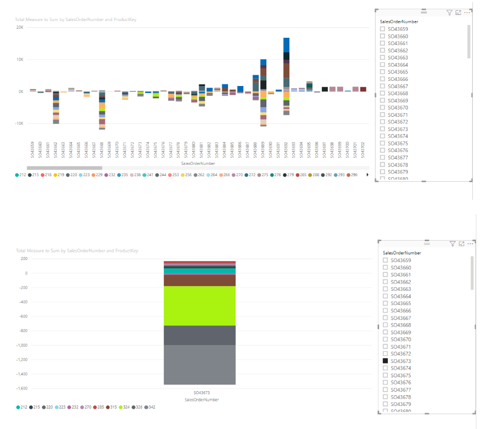 Dynamically control legend on a chart - Microsoft Fabric Community