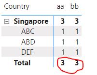 Data Bars with Colour Legends - Microsoft Fabric Community
