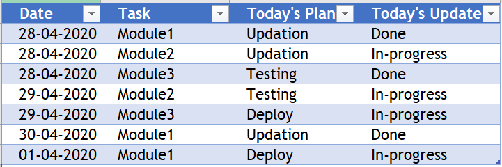 Solved: Calculated column for previous date values - Microsoft Fabric ...