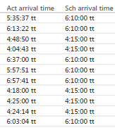 Solved: Calculating difference between two times - Microsoft Fabric ...