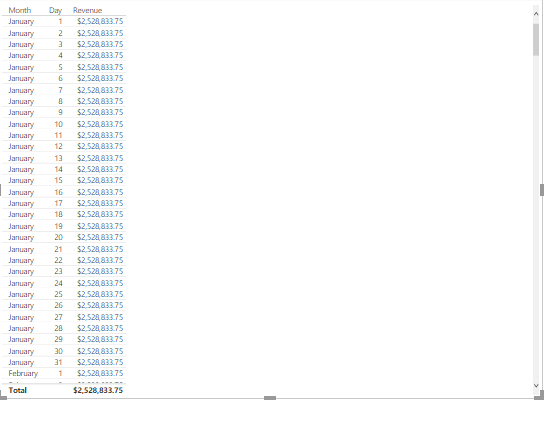 Solved: Help please my date table wont work - Microsoft Fabric Community
