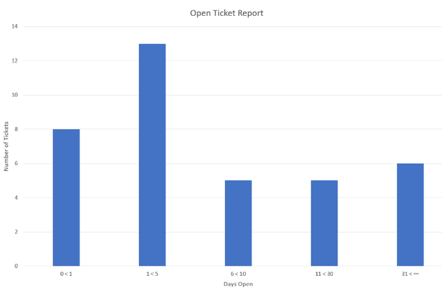 Show all date ranges.png