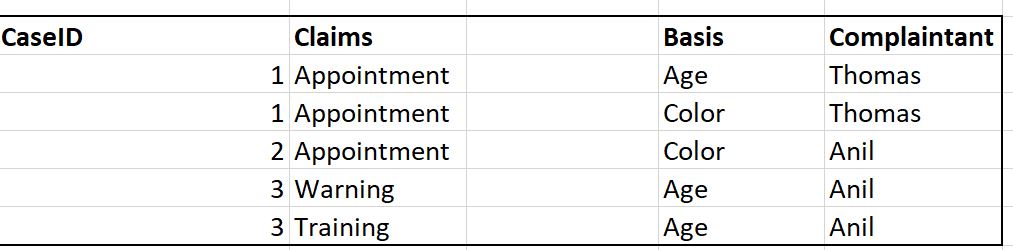 Matrix Table not working as expected - Microsoft Fabric Community