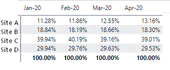 Percent of total per month - Microsoft Fabric Community