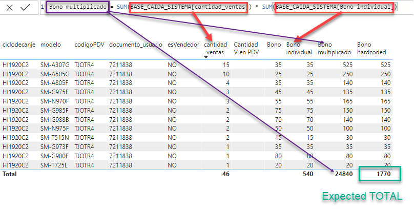 TOTAL of column showing wrong value - Microsoft Fabric Community