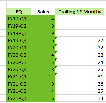 Trailing 12 Months.png