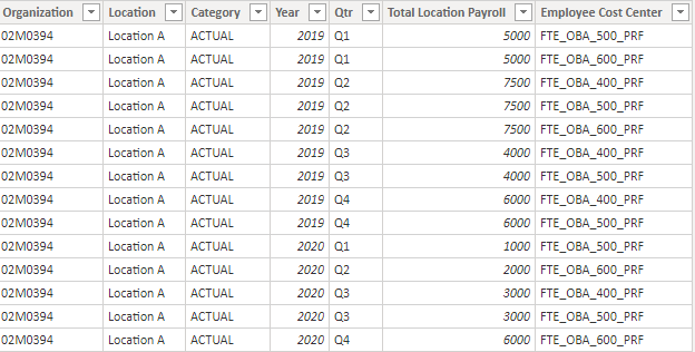 Payroll table.png