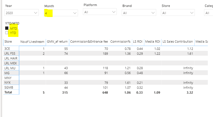 Table based on YTD/MTD - Microsoft Fabric Community