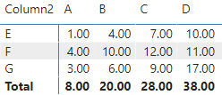 Total SUM at end of Column in MATRIX Table - Microsoft Fabric Community