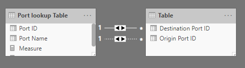 measure to get field value from lookup table using... - Microsoft ...