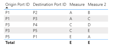 measure to get field value from lookup table using... - Microsoft ...