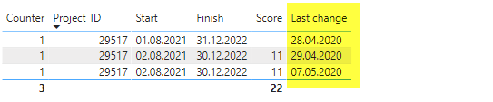 Slicer filter shows distinct table values - Microsoft Fabric Community