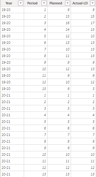 Power BI Report-Dashboard-SIP Data.PNG