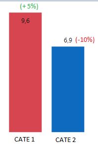 Visual with value and percentage change - Microsoft Fabric Community