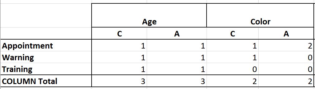 Add new columns separately yo Matrix Table - Microsoft Fabric Community