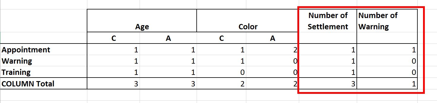 Add new columns separately yo Matrix Table - Microsoft Fabric Community