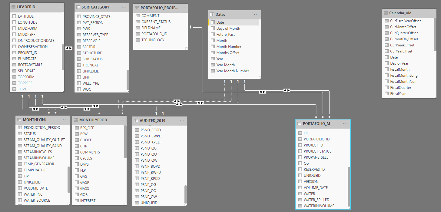 Solved: Two active relationships between different tables ...
