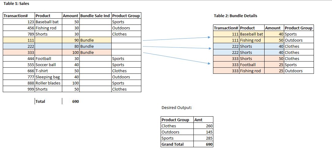 Calculated Measure from two tables - Microsoft Fabric Community