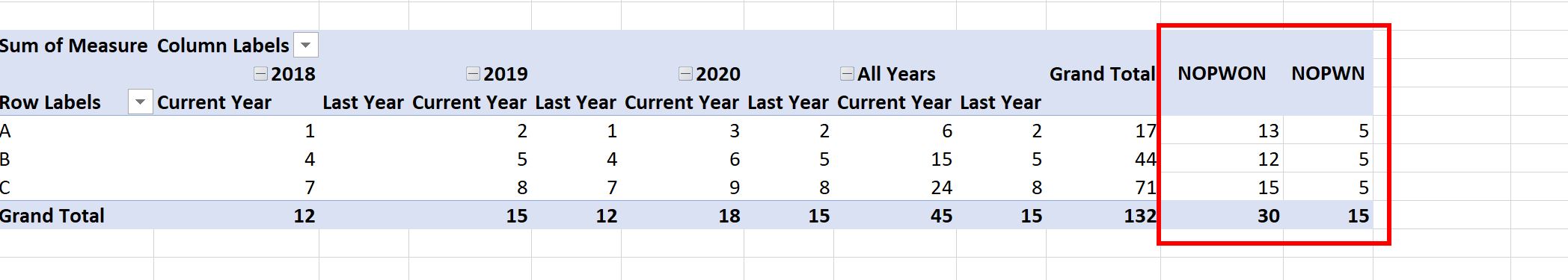 Add new columns separately yo Matrix Table - Microsoft Fabric Community