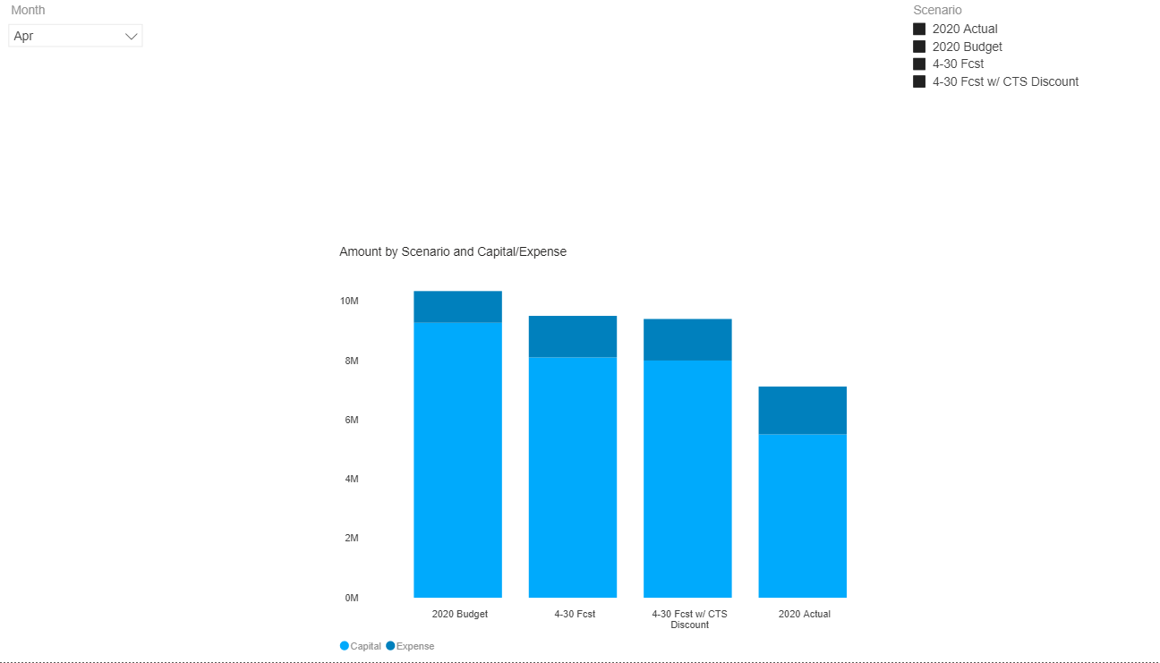 Filtering columns in stacked column chart - Microsoft Fabric Community