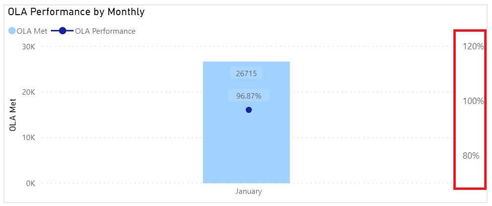 Solved: How to change percentage value? - Microsoft Fabric Community