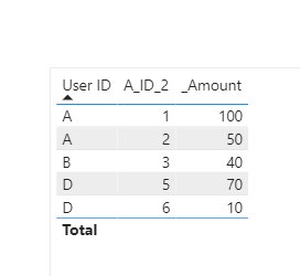 Solved: Fixing table relationships - Microsoft Fabric Community